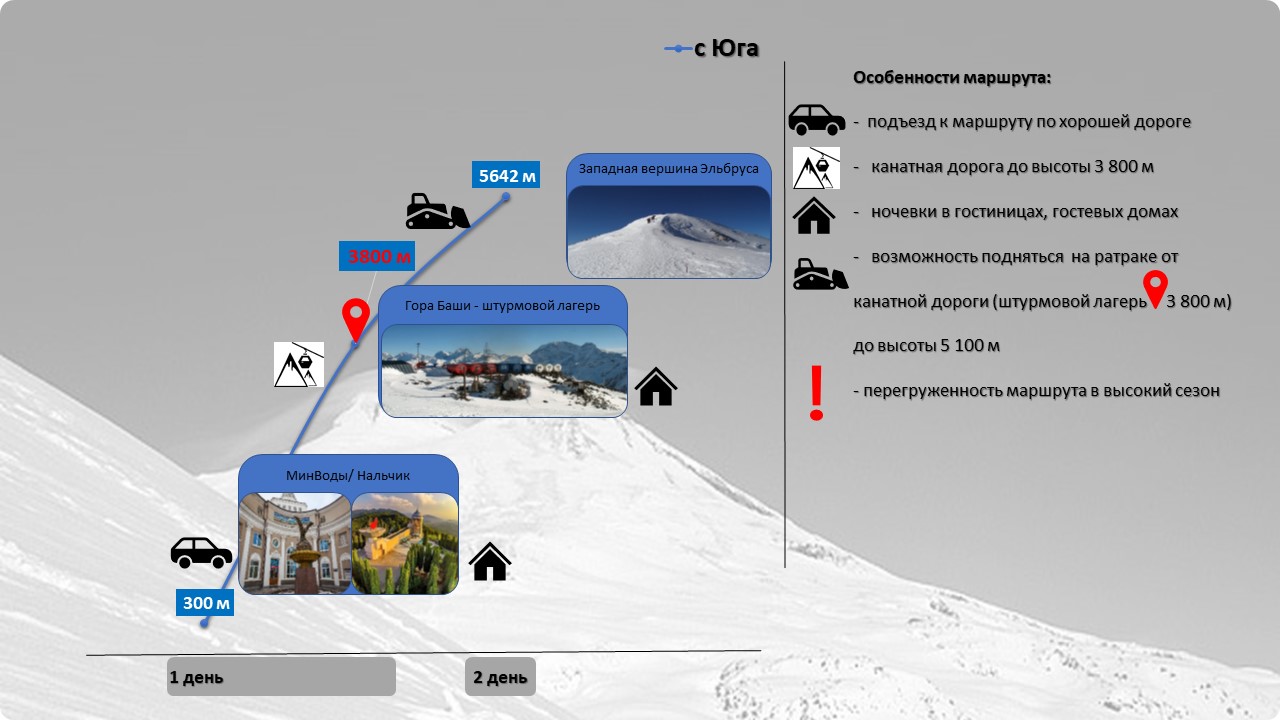 План акклиматизации на эльбрусе