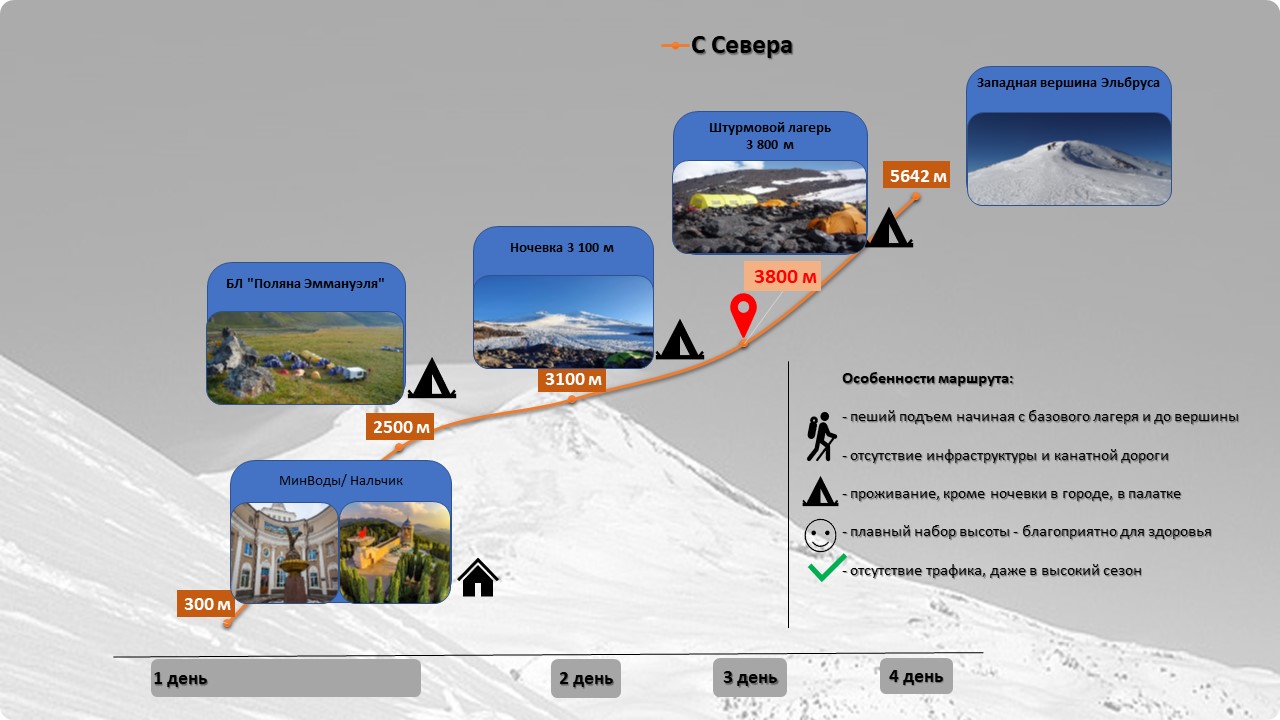 Эльбрус схема восхождения
