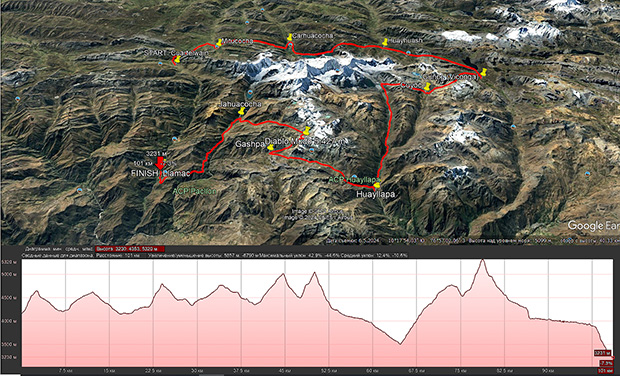 Route profile of the Valle Circuit in Cordillera Huayhuash