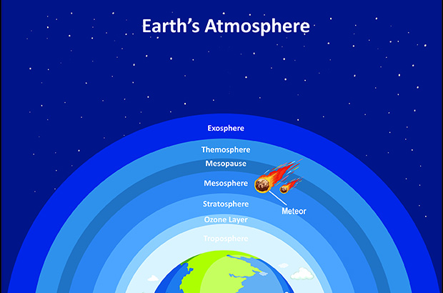 Иллюстрация строения атмосферы земного шара