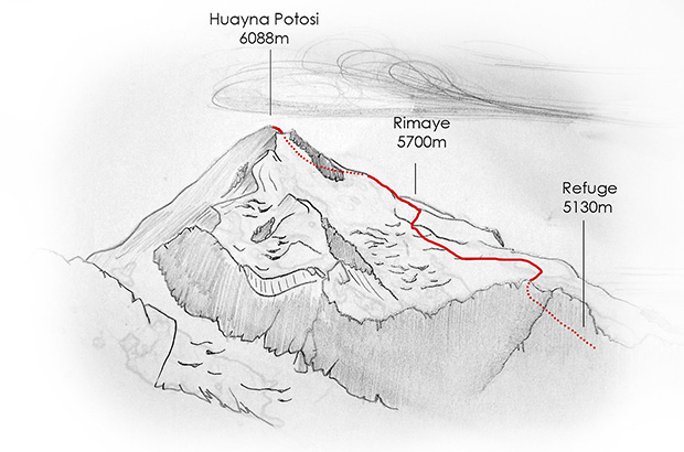 Маршрут восхождения на Уайна Потоси