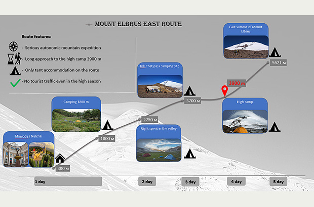 Climbing Mount Elbrus by the East route
